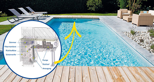 Desjoyaux Pool-Filtertechnik